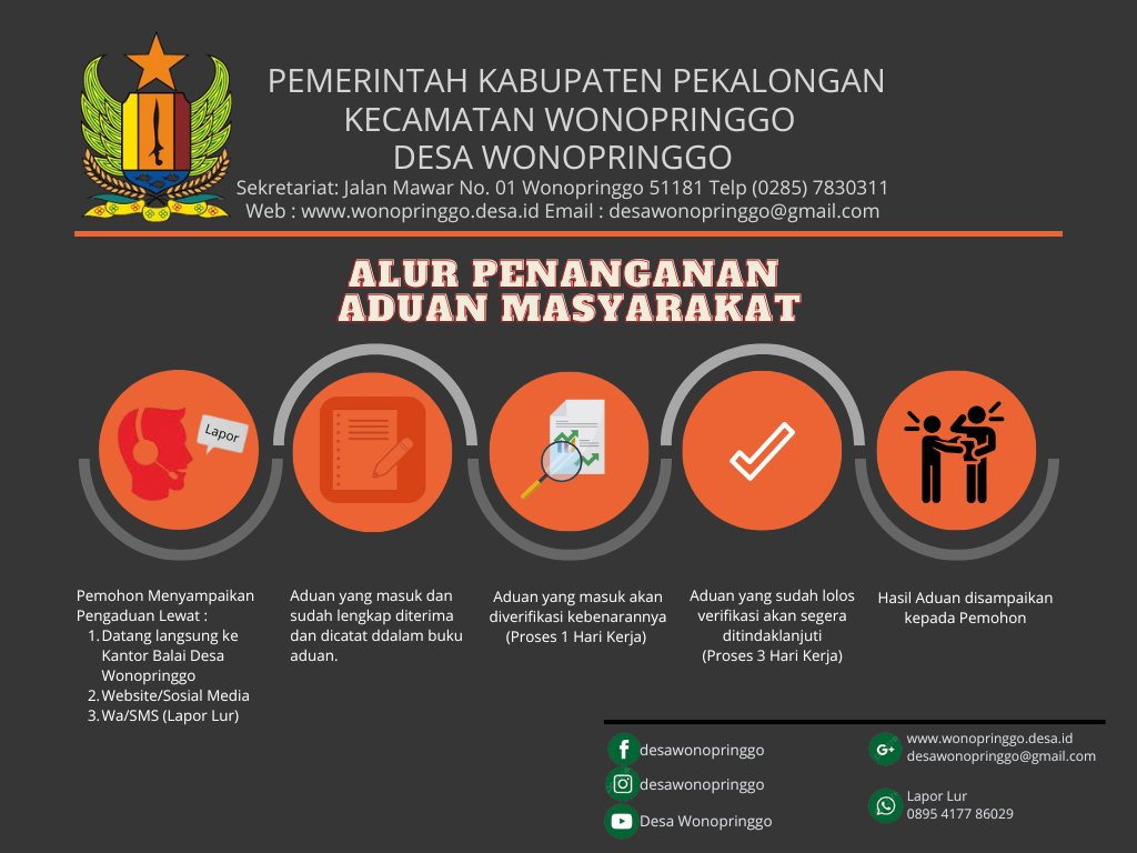 Alur Layanan Aduan Masyarakat Desa Wonopringgo